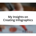 My Insights on Creating Infographics